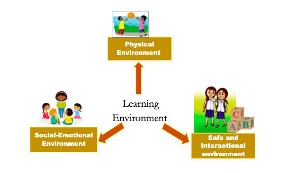 learning environment examples in education