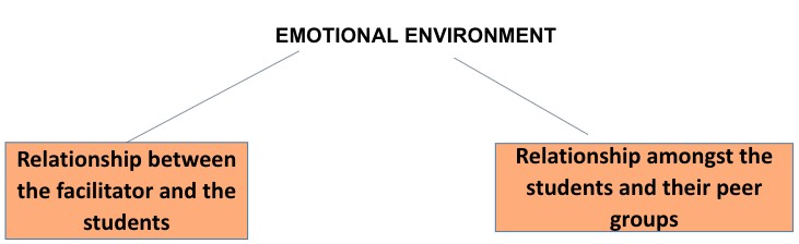 emotional-environment-tide-learning